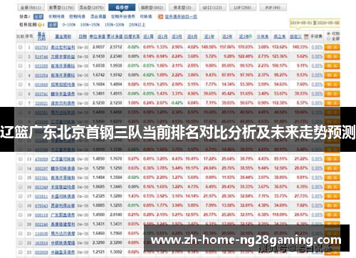 辽篮广东北京首钢三队当前排名对比分析及未来走势预测