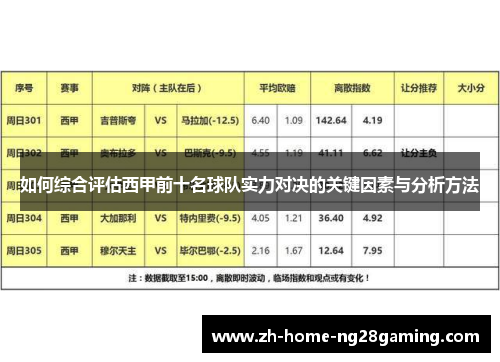 如何综合评估西甲前十名球队实力对决的关键因素与分析方法