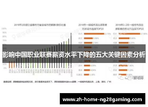 影响中国职业联赛薪资水平下降的五大关键因素分析
