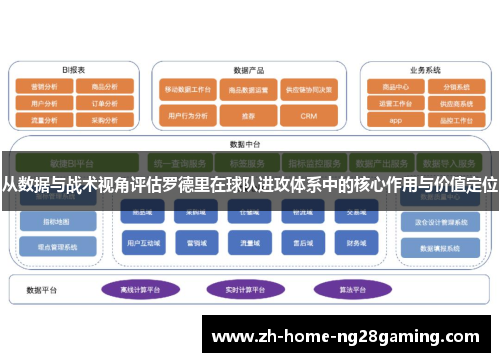 从数据与战术视角评估罗德里在球队进攻体系中的核心作用与价值定位
