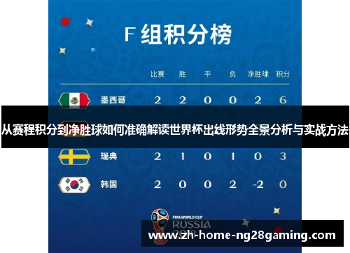 从赛程积分到净胜球如何准确解读世界杯出线形势全景分析与实战方法